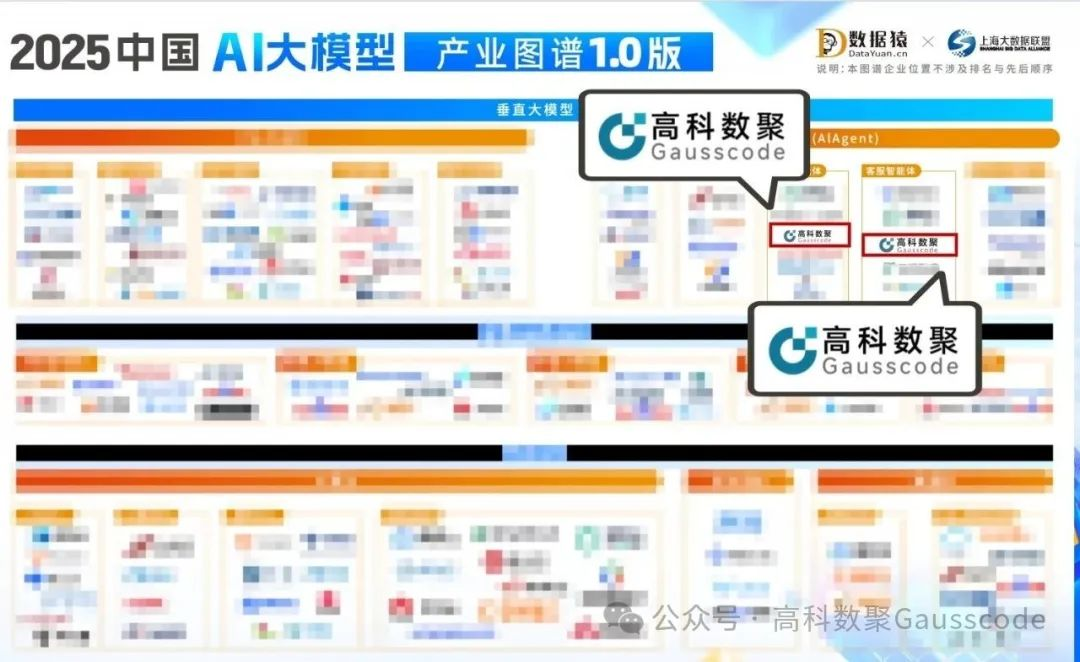 mile米乐集团入选《2025中国AI大模型产业图谱》双板块，AI赋能汽车产业数智化升级